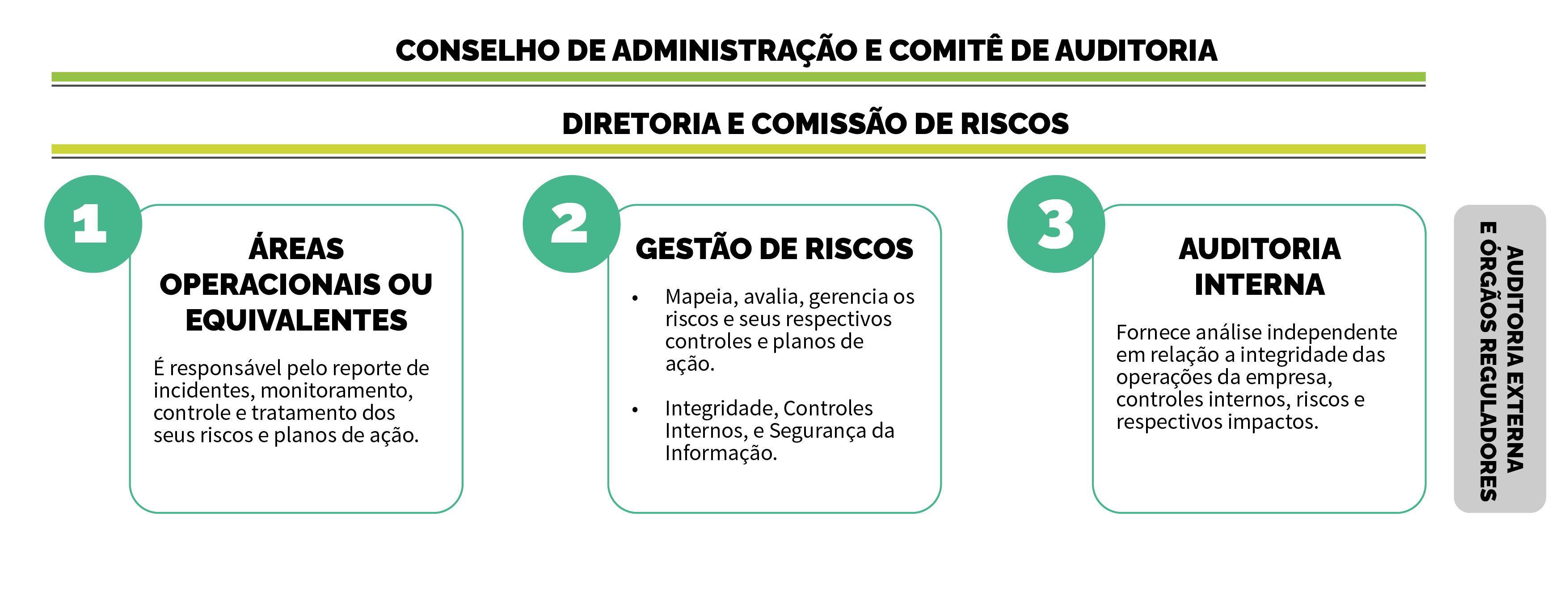Framework - Linhas de Defesa da Klabin